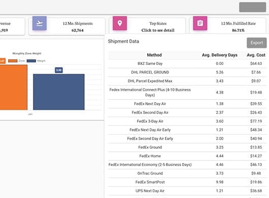 screenshot of Boxzooka's TMS